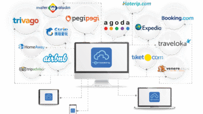 Hotel Reservation System – Hotel Booking Engine and Channel Manager ...