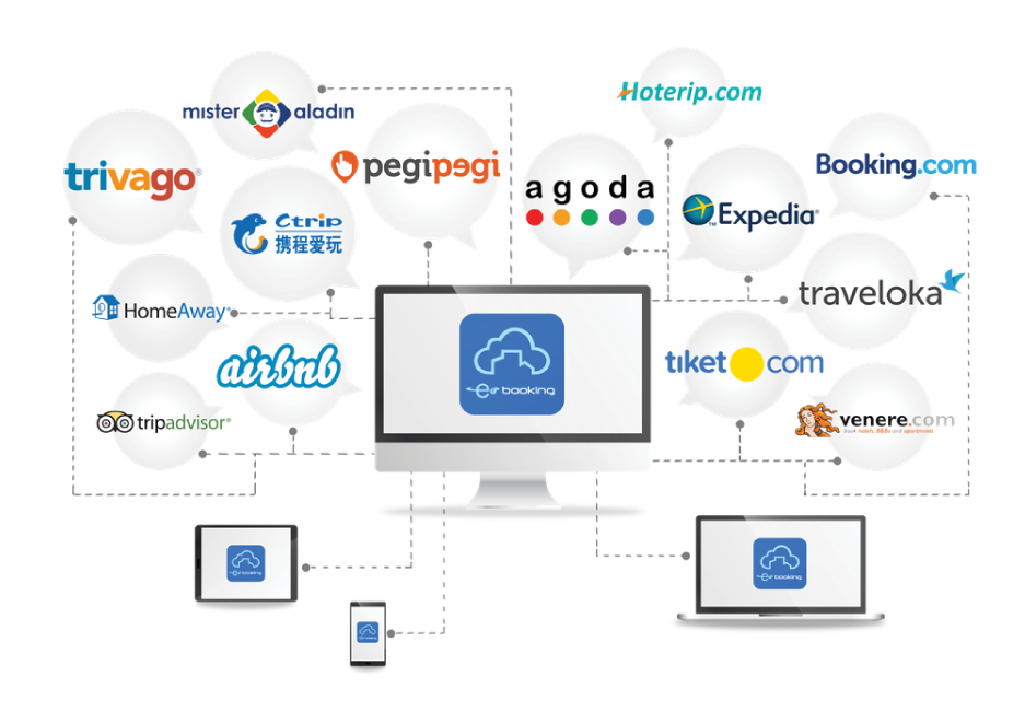 Hotel Reservation System – Hotel Booking Engine and Channel Manager ...