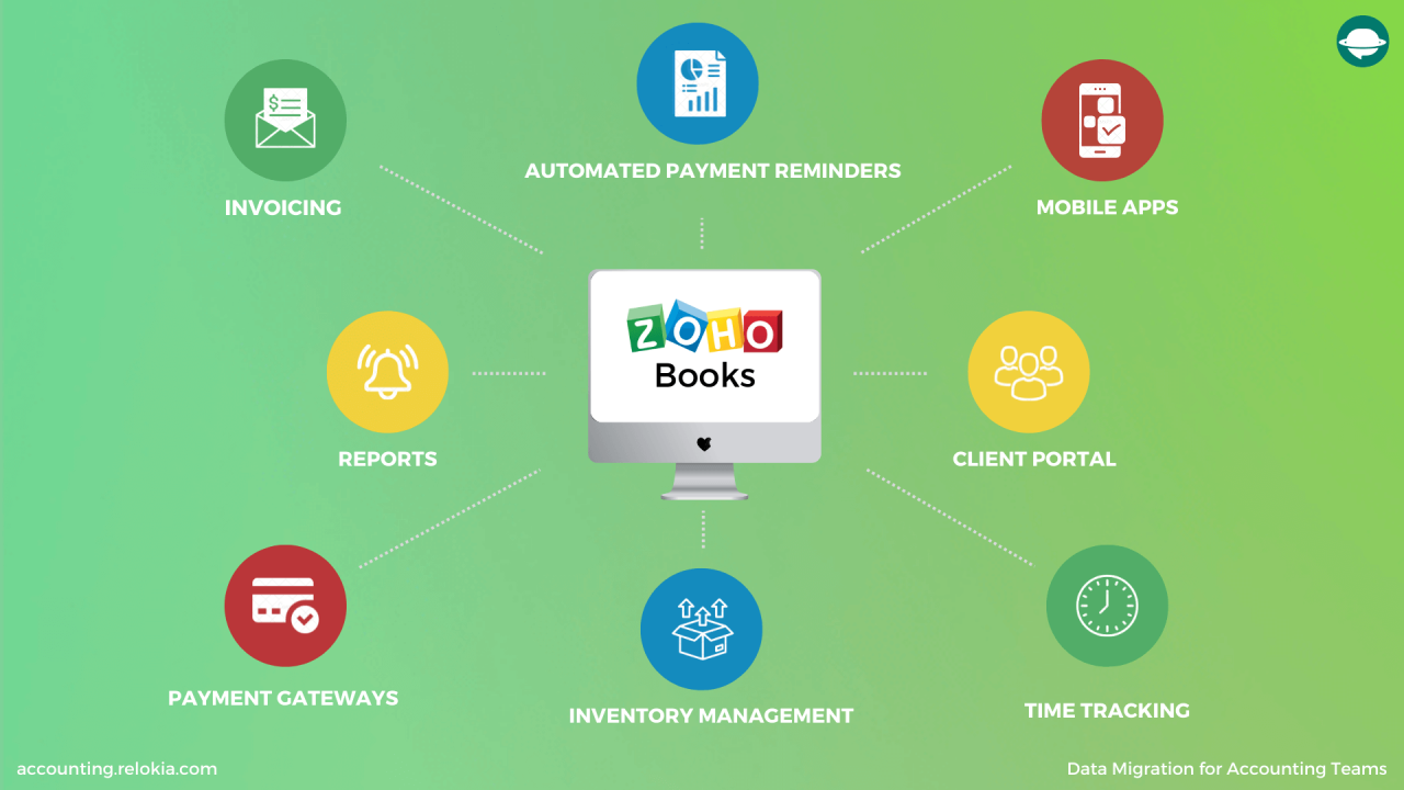 Online Accounting Software - USA | Zoho Books
