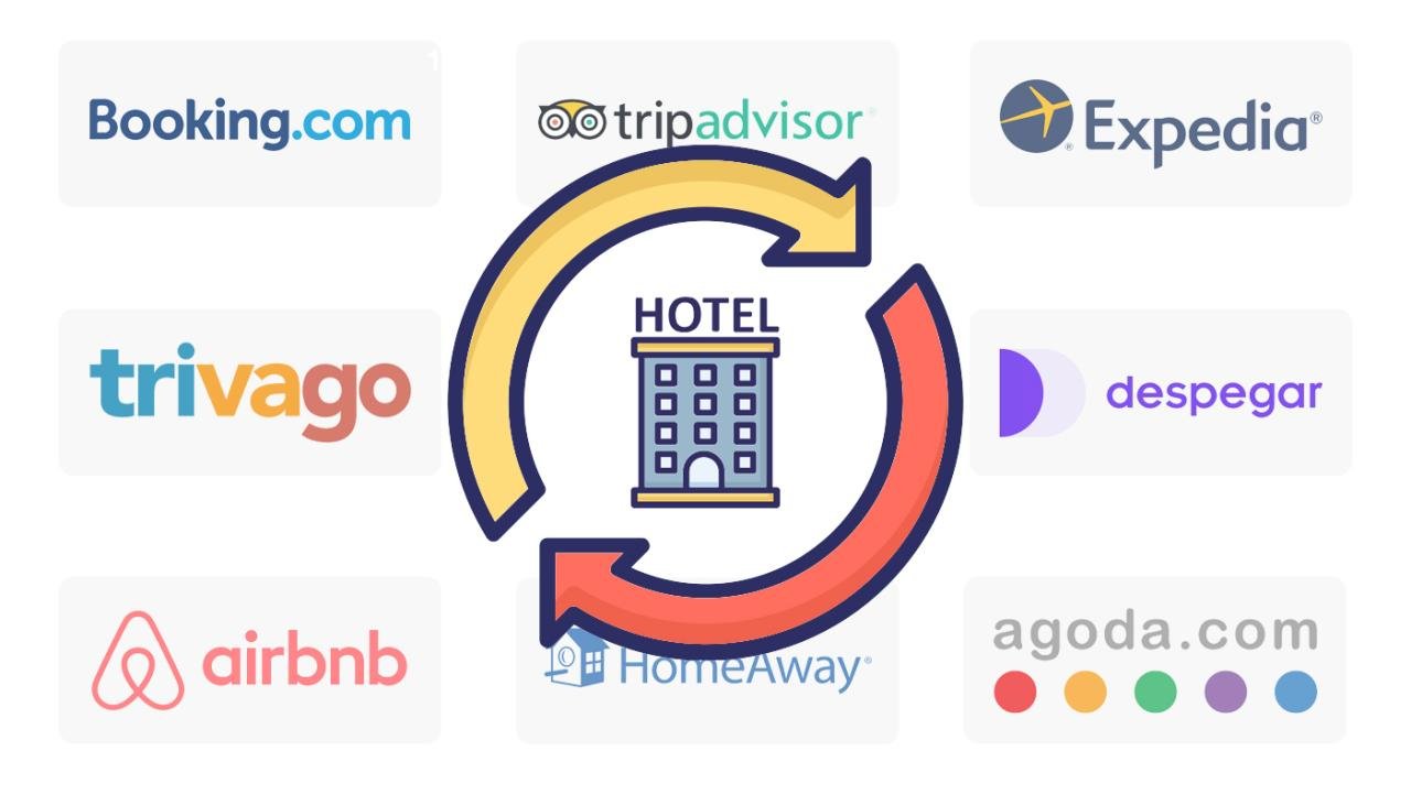 How to Choose a Hotel Channel Manager: Myallocator, SiteMinder, STAAH ...